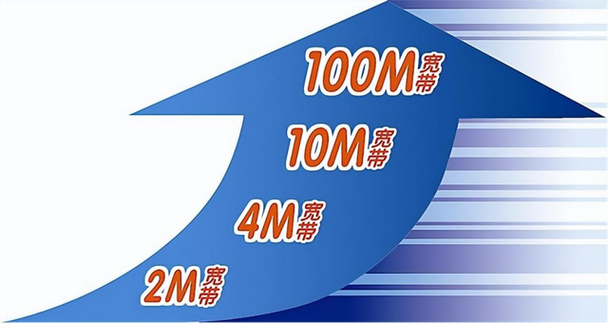 宽带100m与300m速度容量与适用场景的区别解析