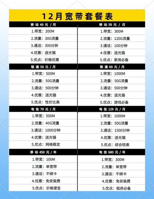 郑州宽带速度大比拼哪款最适合你