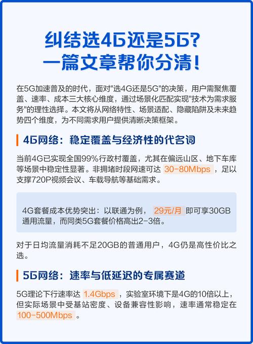 本文从网络特性场景适配潜在风险及发展趋势四方面构建决策框架