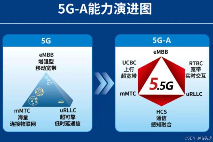 5ga来了5g信号多个a带来哪些改变