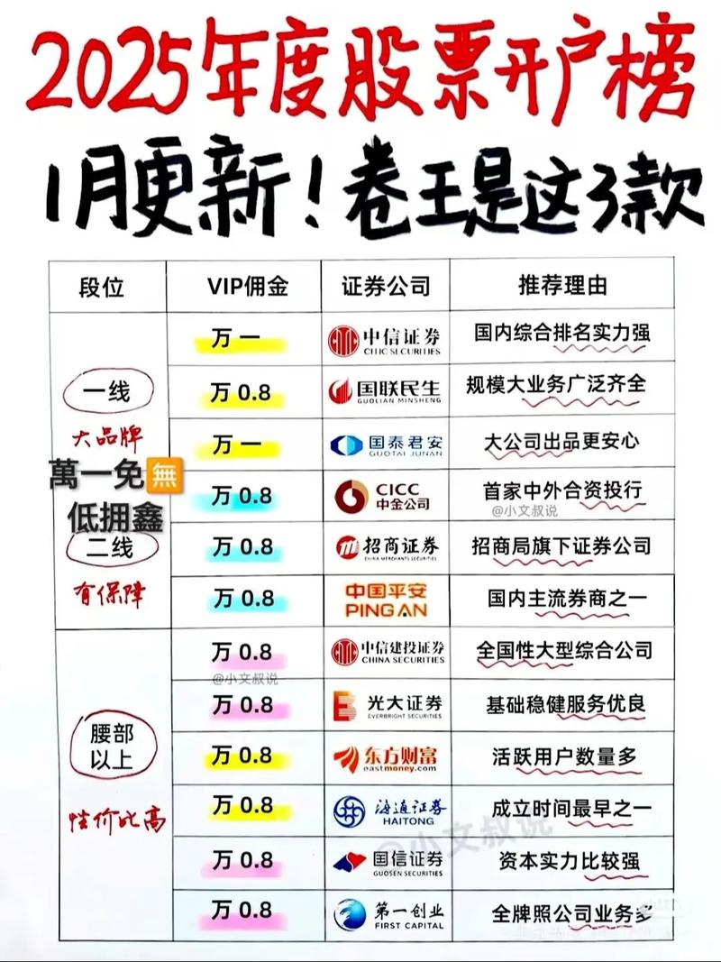85免五是什么意思怎么才能开通 很多股民至今还不知