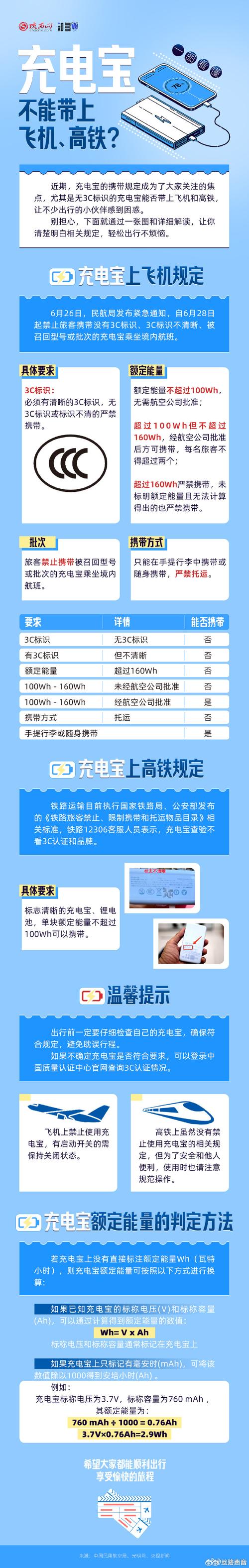 充电宝不能带上飞机高铁