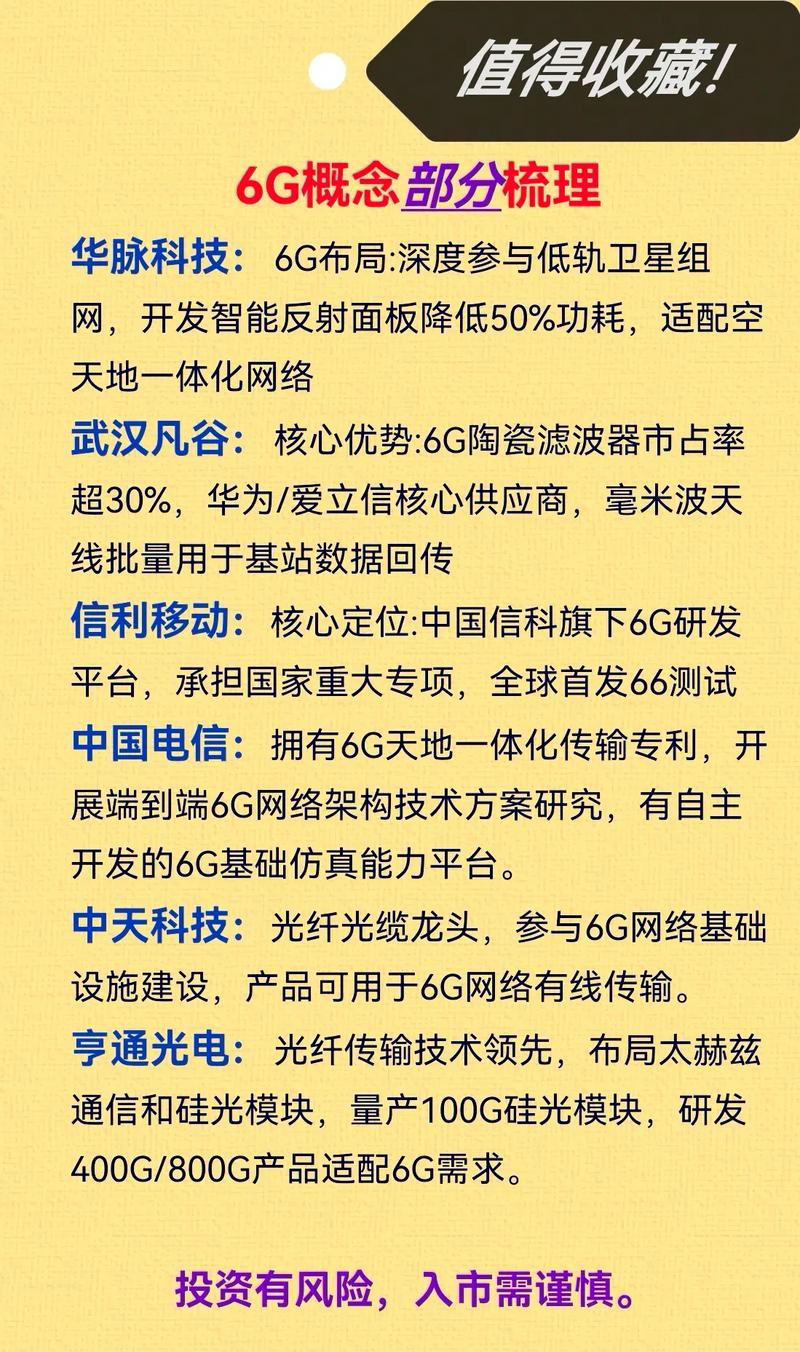 6g概念部分梳理值得收藏6g概念部分梳理6g 通信