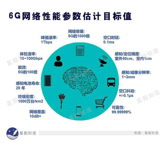 下篇3万字告诉你全球6g通信技术最新进展