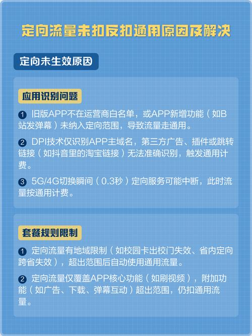 定向流量未扣反扣通用原因及解决