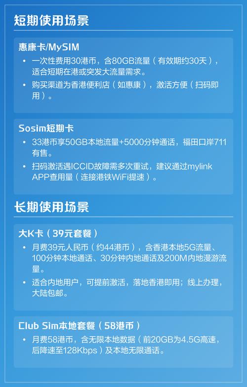 30天购买方便惠康便利店扫码激活sosim卡33港币50gb 5000分钟通话
