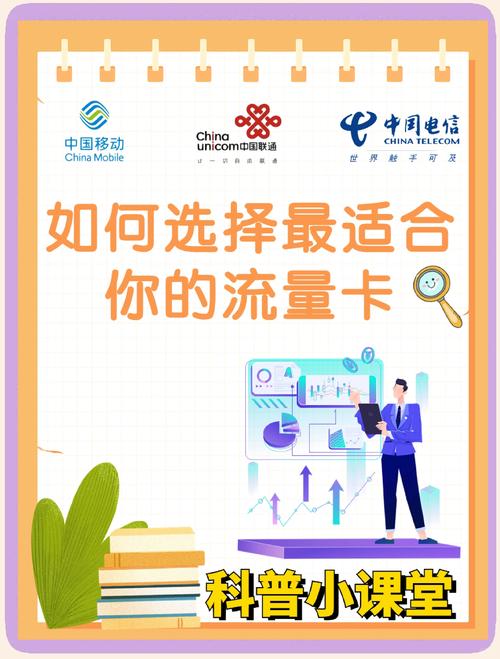 如何选择最适合自己的流量卡