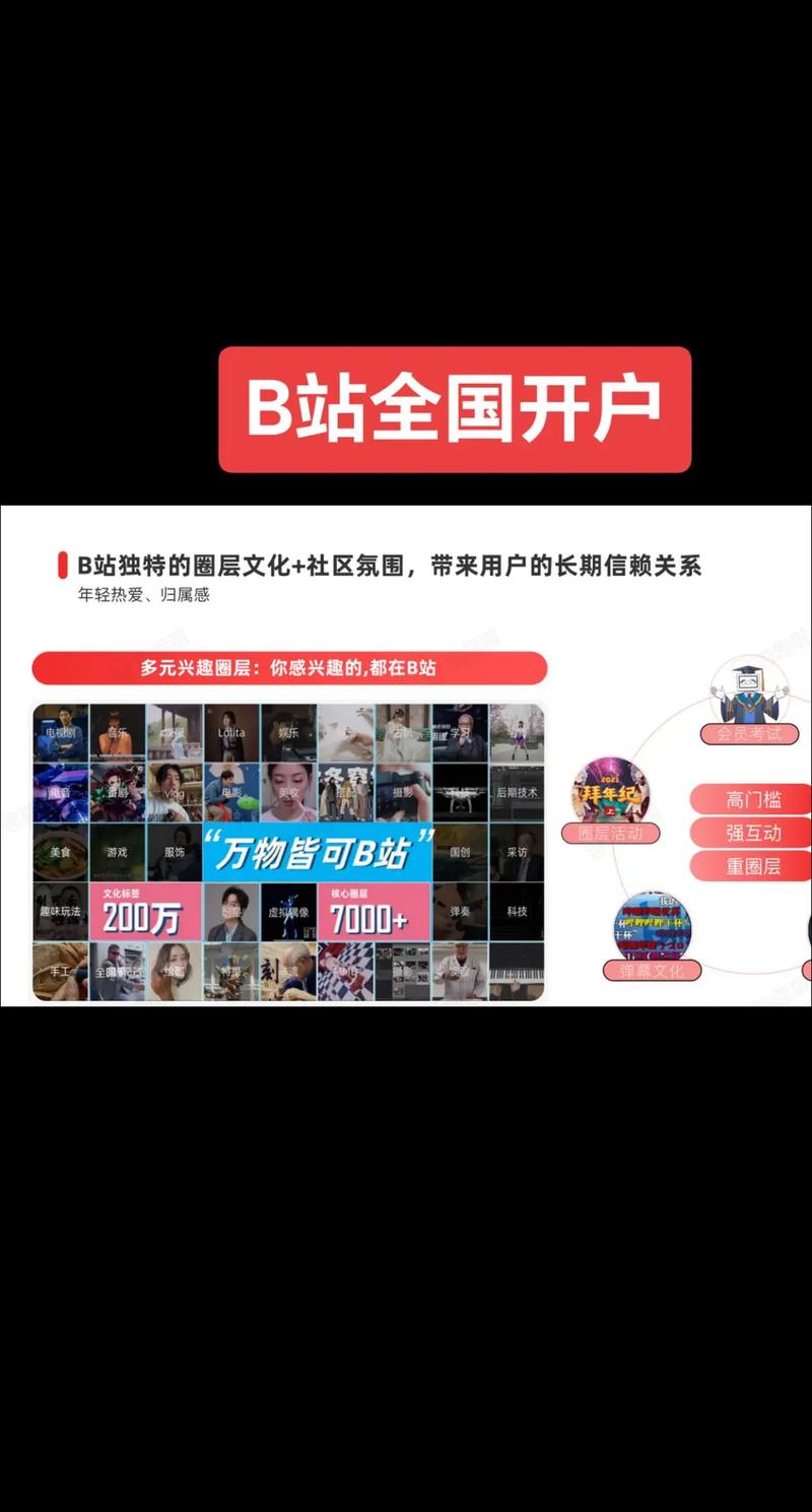b站信息流广告代运营推广精准触发人群提升