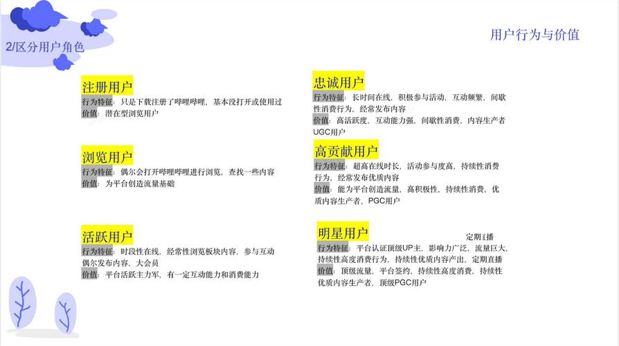 哔哩哔哩运营b站用户运营体系策划方案