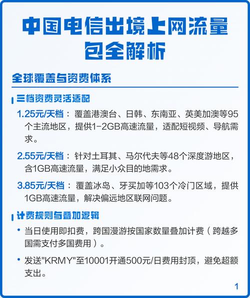 中国电信出境上网流量包全解析