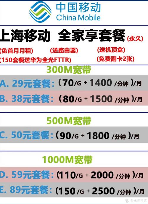 上海移动三折套餐意想不到的惊喜