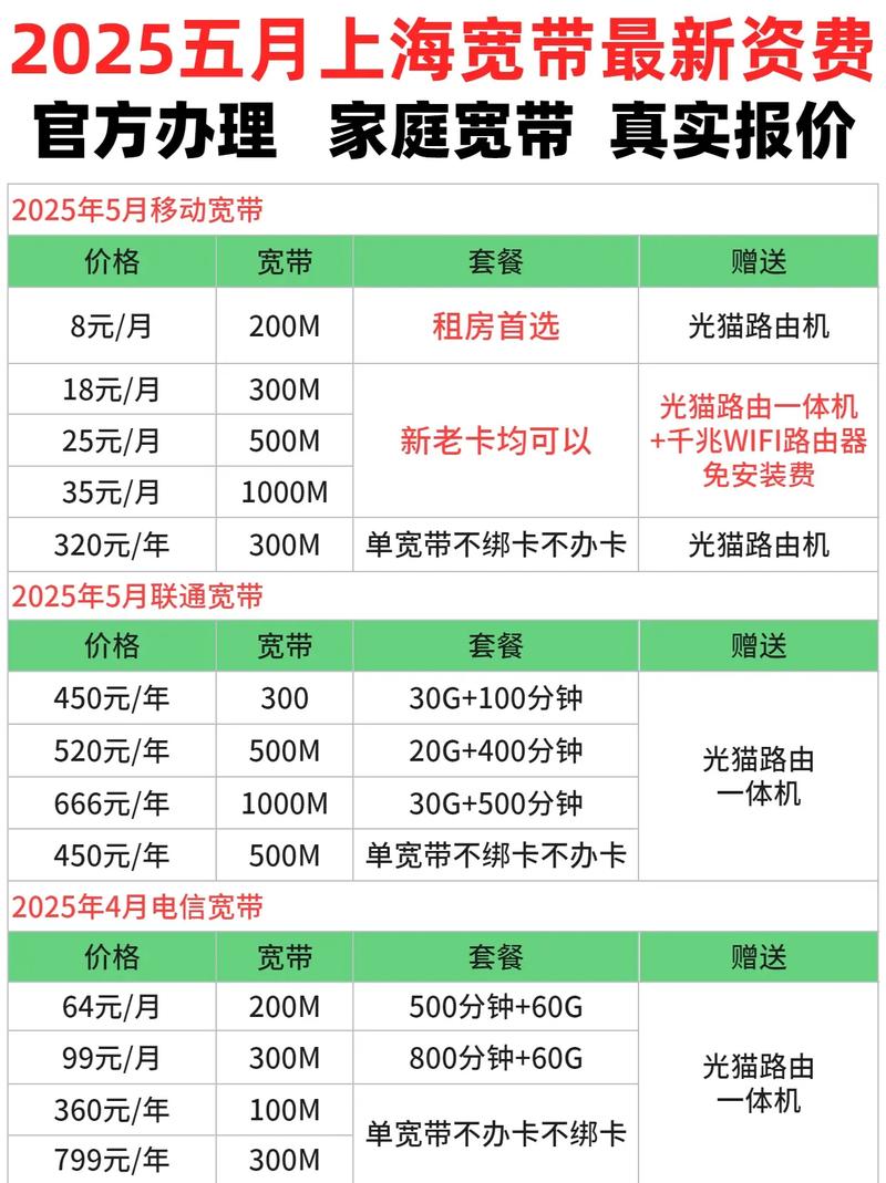 5月上海宽带特惠套餐真的好划算2025上海宽