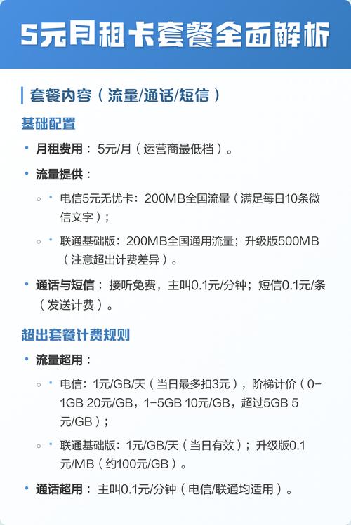 5元月租卡套餐全面解析 套餐内容流量通话短信 基础配置 1