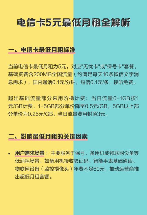 电信卡5元最低月租全解析