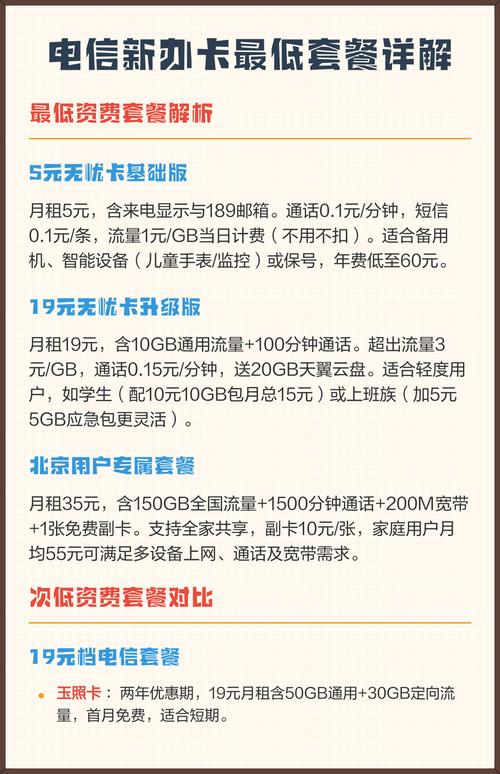 电信新办卡最低套餐详解 最低资费套餐解析作为从业5年通信人