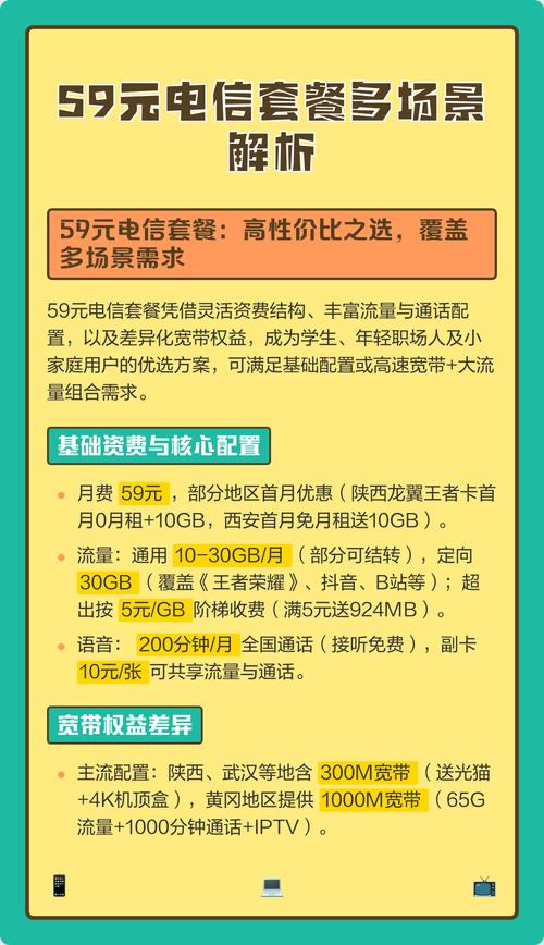 59元电信套餐多场景解析