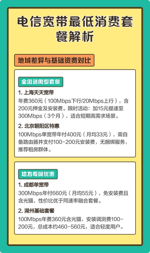 电信宽带最低消费套餐解析