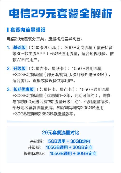 电信29元套餐全解析