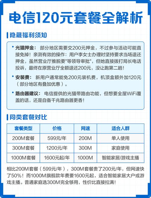 电信120元套餐全解析