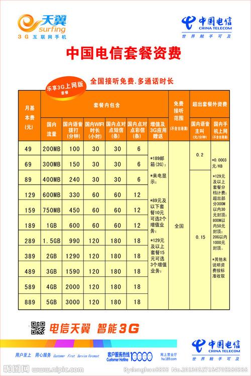 中国电信 套餐资费表