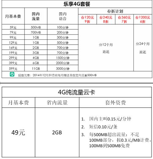 中国电信手机4g套餐公布 最低59元