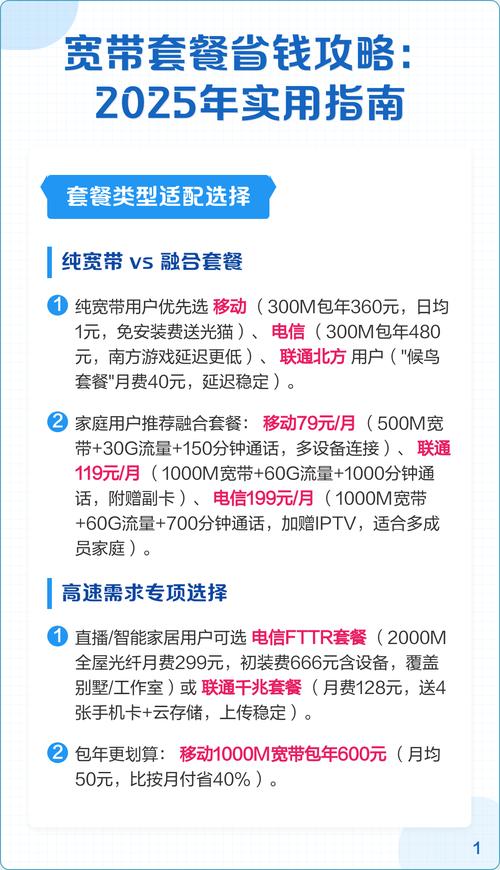 宽带套餐省钱攻略2025年实用指南