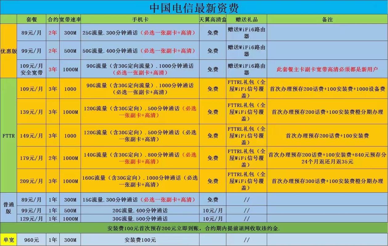 2024年11月沈阳电信宽带都有什么套餐价格多少钱有没有安装费