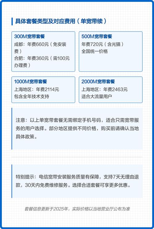 2025电信免费宽带套餐价格及类型