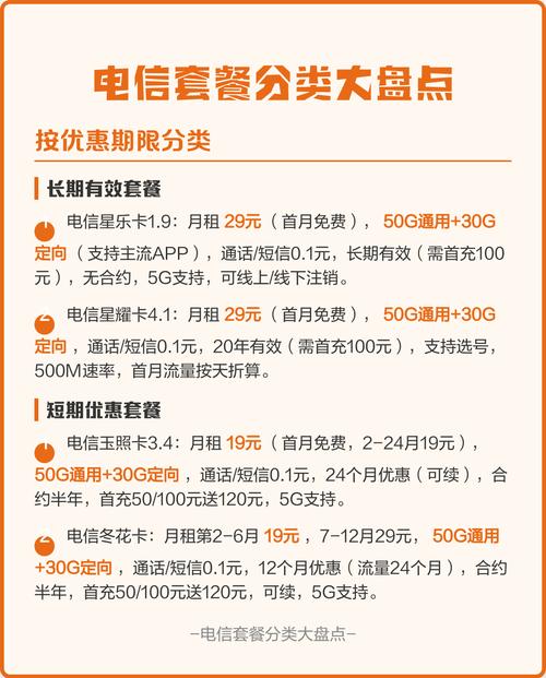 电信套餐分类大盘点