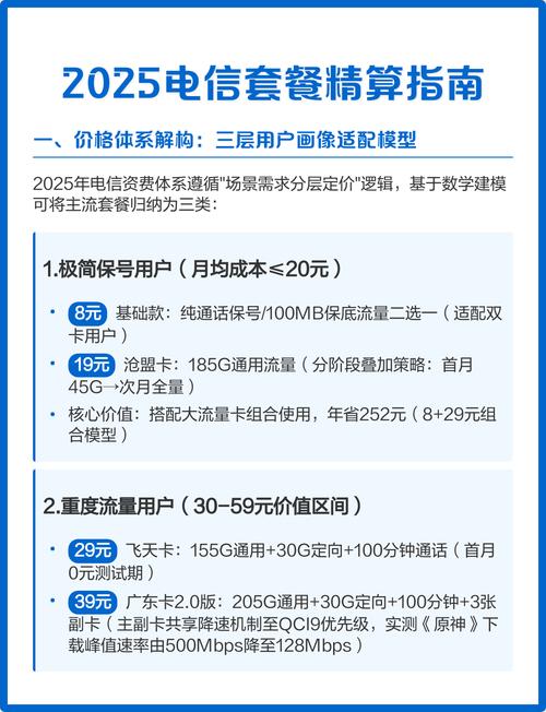 2025电信套餐精算指南