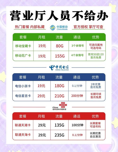 移动联通电信套餐大揭秘省钱达人必看