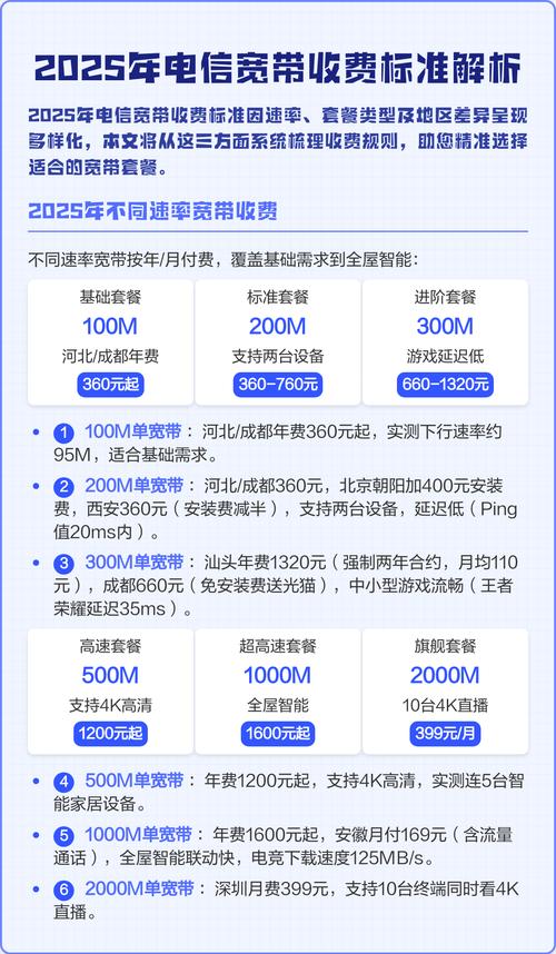 2025年电信宽带收费标准解析 2025年电信宽带收费标准因速率套餐类型