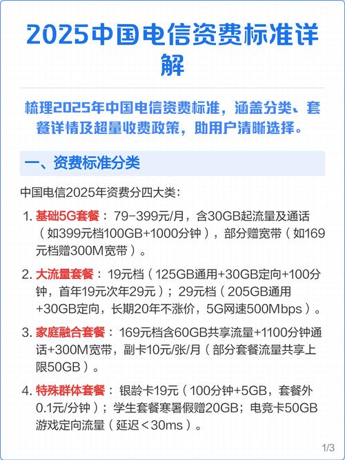 2025中国电信资费全解析手把手教你选对套餐不踩坑  一