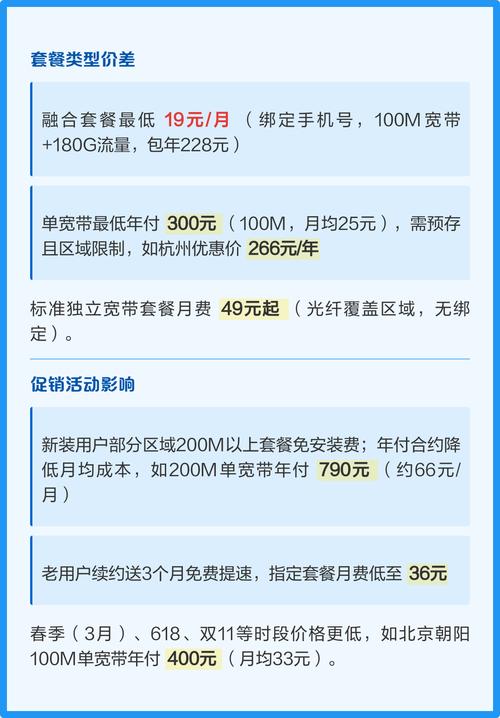 2025年电信宽带最低月费19元是区域限制型融合套餐的价格