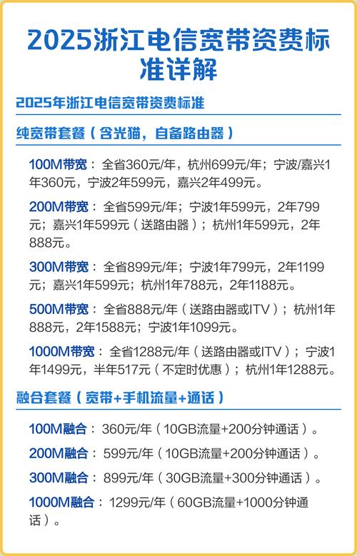 2025浙江电信宽带资费标准详解