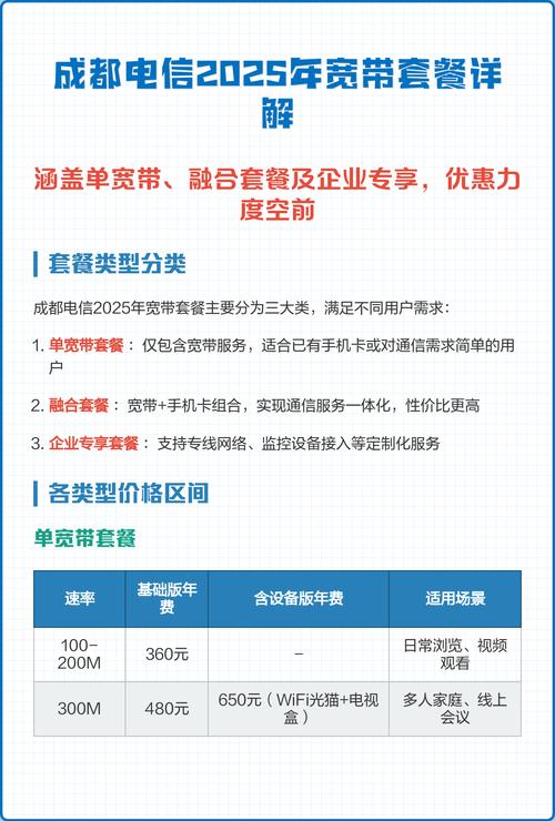 成都电信2025年宽带套餐详解