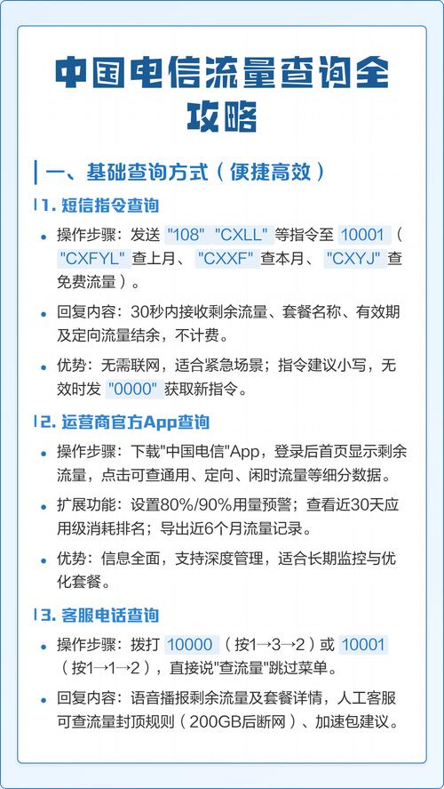 中国电信流量查询全攻略