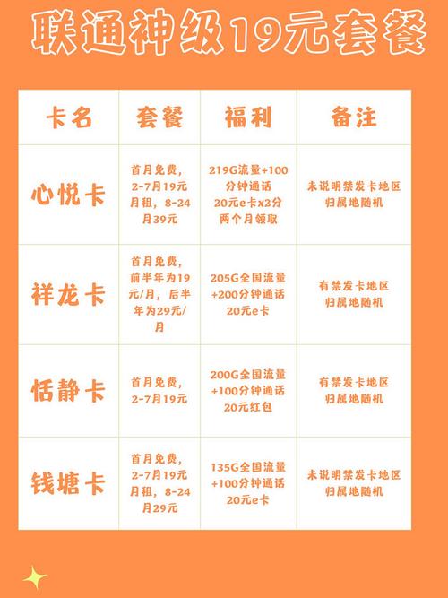 中国联通运营商怎么样 姐妹们改八元套餐后搭配19元210g真的爽爆