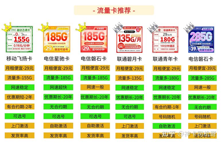 网上19元29元的流量卡有坑吗官方渠道手机卡讲解移动电信联通