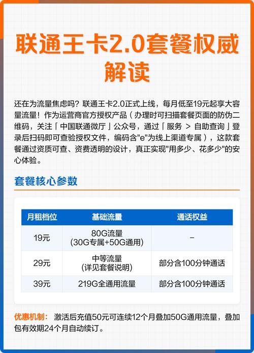 中国联通微厅公众号扫码验证编码含e为线上专属资费透明更安心
