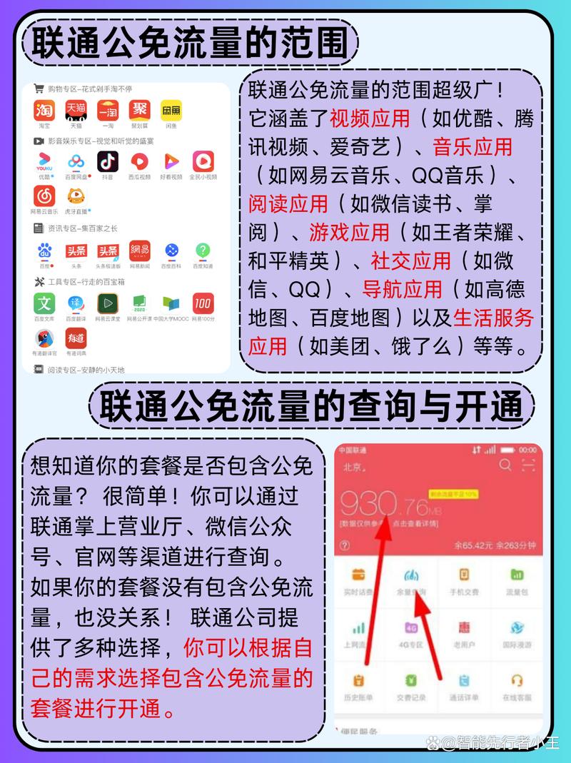 联通公免流量指什么