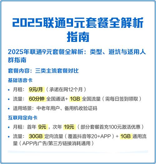 联通9元套餐靠低月租吸引用户主要有基础语音卡互联网定向卡校园