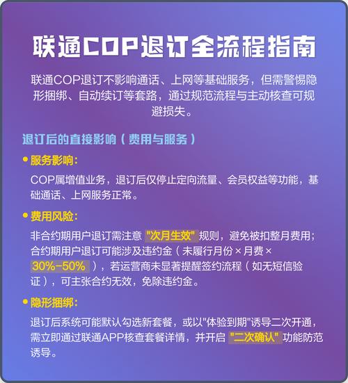 联通cop退订全流程指南