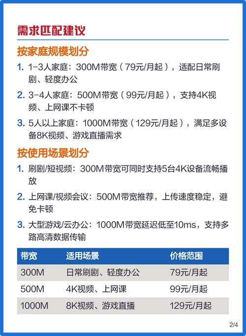 2025年联通宽带套餐选择指南