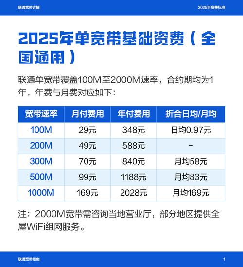 本文详解2025年联通单宽带套餐涵盖价格对比隐藏收费避坑及城市定制