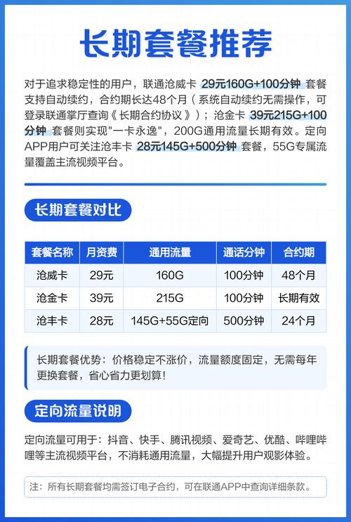 2025联通流量套餐全解析
