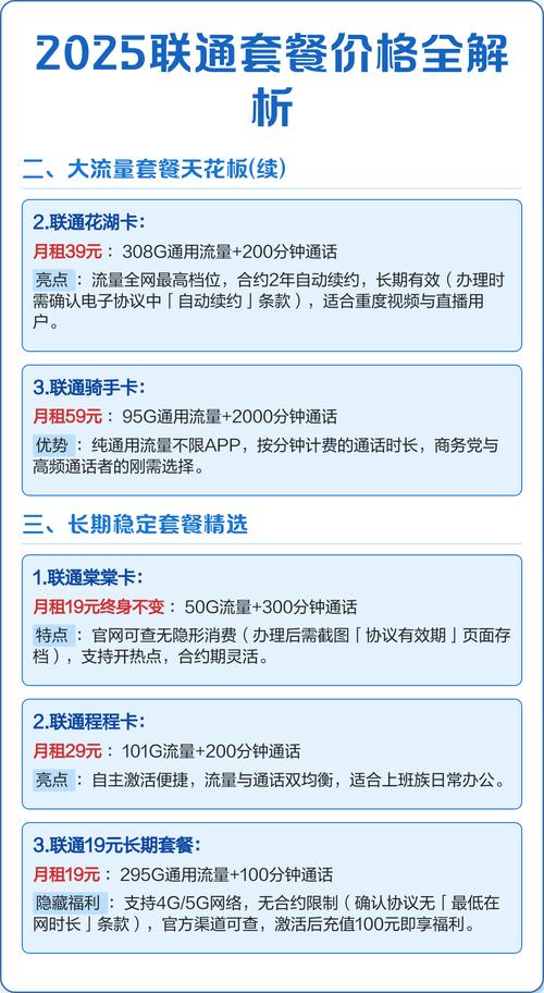 2025联通套餐价格全解析