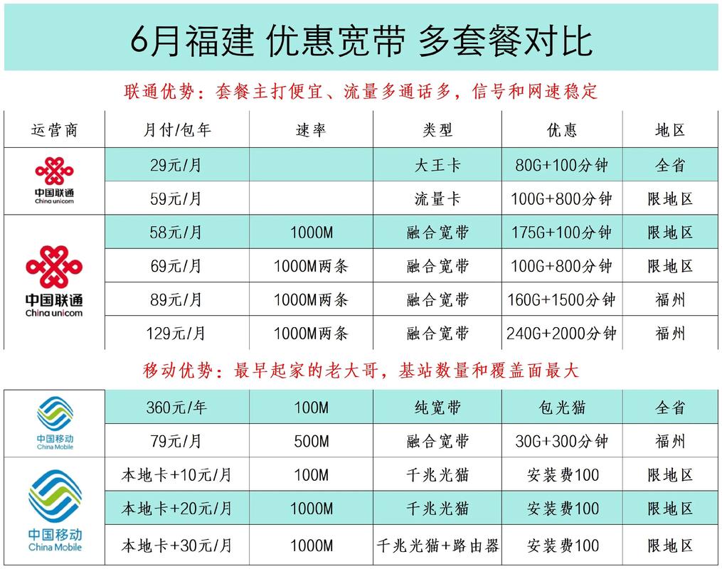福建优惠宽带选择指南福建宽带办理福建联通福州宽带