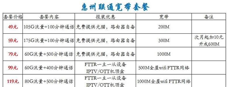  惠州联通宽带套餐选择指南 