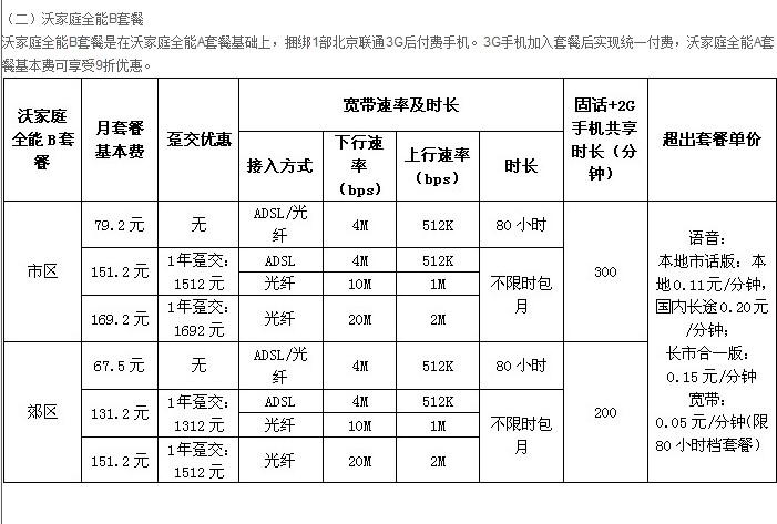 求中国联通宽带报价